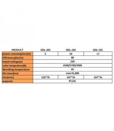 چراغ سقفی توکار HIPPO SMD سری DDL